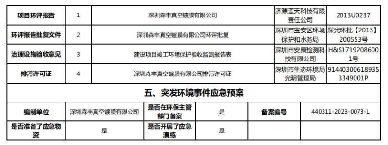 森豐真空鍍膜